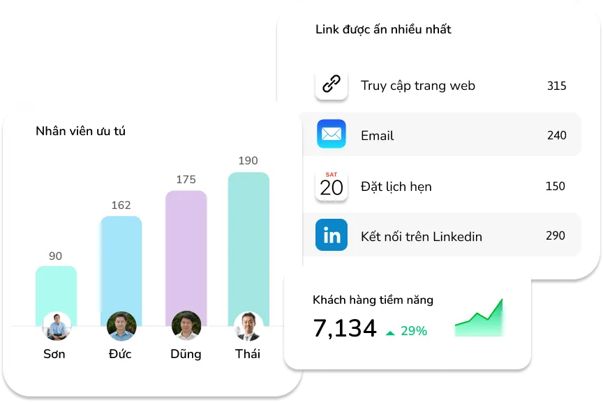 Hình ảnh của bảng điều khiển phân tích của Tolink