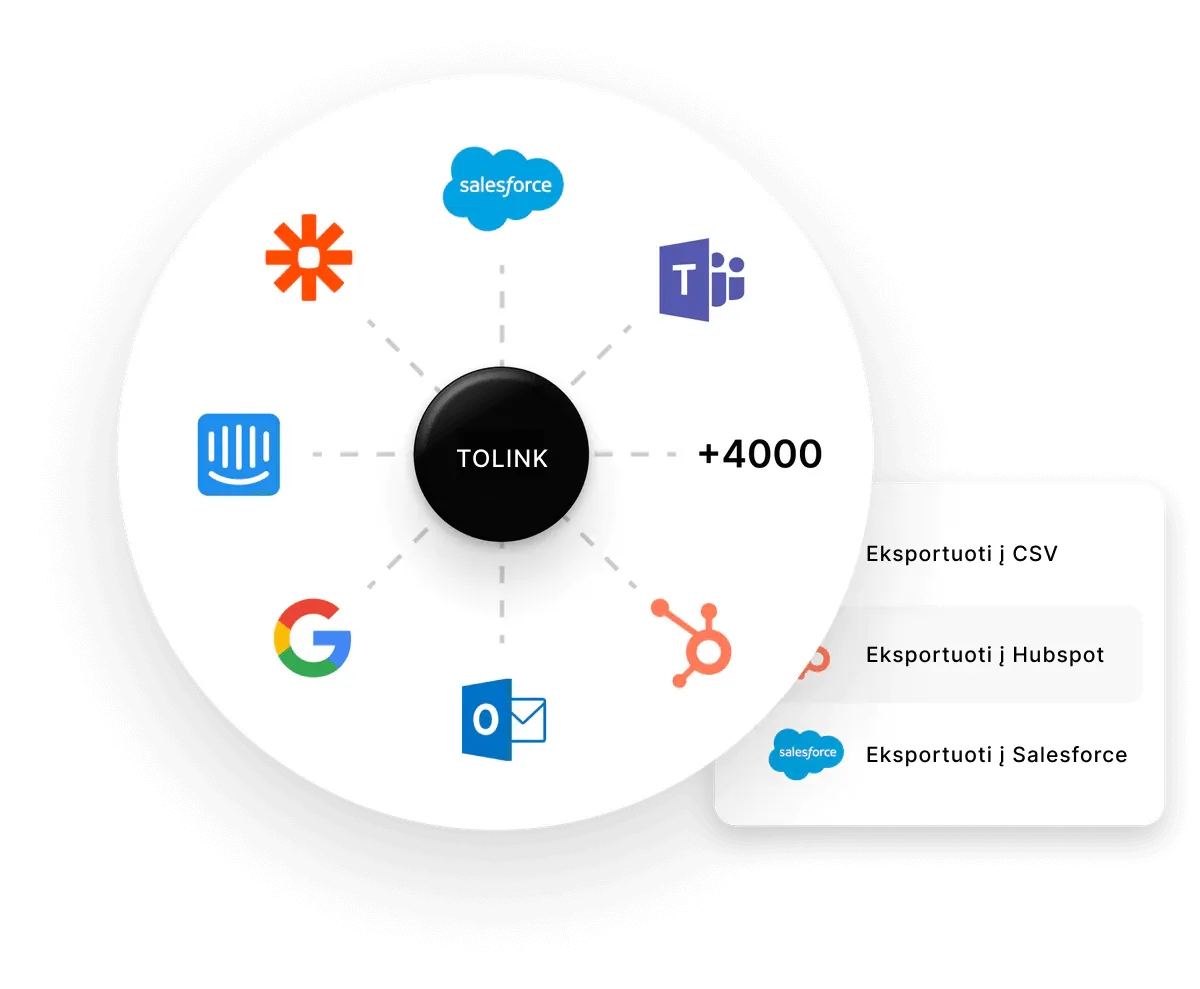 Tolink integracijos su kitomis programomis kaip salesforce ir hubspot